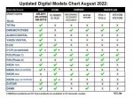 Digital Models Chart Lite.jpg