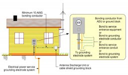 or cable ground.jpg