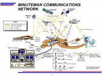 MinutemanCommunicationsNetwork1B.jpg