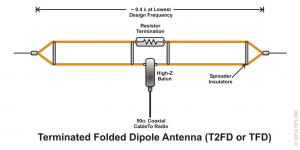 T2FD_Antenna_2.png