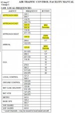 Cherry Point Frequencies.jpg