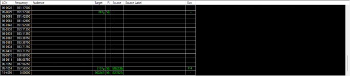 Unitrunker MC Site 10 data.PNG