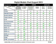 Digital Models Chart Lite V3.jpg