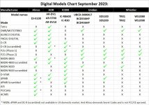 Digital Models Chart.JPG