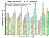 Loop Large Antenna Sizes for best Null.jpg