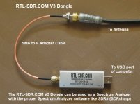 SMA to F Adapter Cable2.jpg