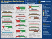 arrl band chart 0417.JPG