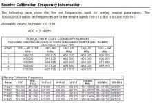 Rx Cal Freq Info.jpg