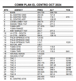 El Centro comm plan.PNG