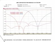 EMR Corp Duplexer Performance Graph Sheet_resized.jpg