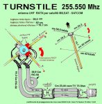 turnstile255mhz.jpg