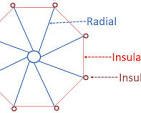 What is Counterpoise in an Antenna System? - Johnson's Techworld