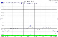 60FT LMR400 TALLEY RL.jpg