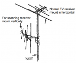 TV antenna for scanning.png