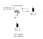 crossband repeater setup.png