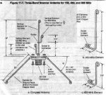 Three-Band Scanner Antenna.jpg