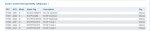 North Carolina VIPER Trunking System  Varies  North Carolina   Scanner Frequencies.png