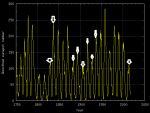 All Solar Cycles.png