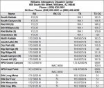 2019 Kaibab NF Frequencies.JPG