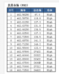 FRS frequency-1.png