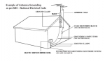 NEC_AntennaGrounding.PNG