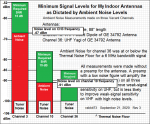 Minimum Indoor Signal Levels_6.png
