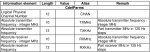 TIII Absolute Channel Parameters.png