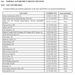 WHOOPS! Indefinitely Protected Federal Sites (1432-1435 MHz Band).PNG