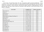 WHOOPS! Indefinitely Protected Federal Sites (1710-1755 MHz Band).PNG