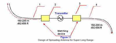 Design of Spreading Antenna for Super Long Range Underground Radio.PNG