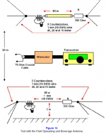 Test with the Field Speading and Beverage Antenna.PNG