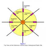 Top View of Underground Short Wave Radio Site.PNG