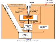 Underground Long Wave Transmitting Site.PNG