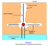 Vertical Mountain Underground Antenna.PNG