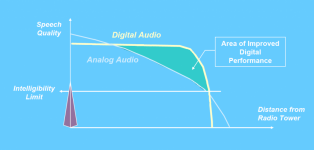 Digilal audio vs analog.png