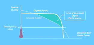analog vs digital sales graph.png