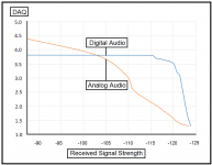 Analog vs digital ITS 99-358 data.png
