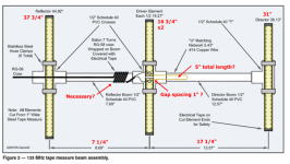 W1TRC 3 element yagi specs  edited.png