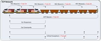 ECP network setup.jpg