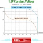 1.5 volt chart.jpg