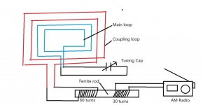 Smapp Loop Antenna With Ferrite Loop Stick.jpg