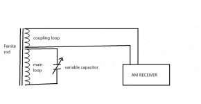 Ferrite Loopstick.jpg