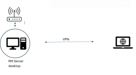 RM VPN diagram.PNG