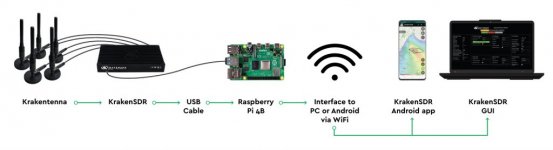 krakensdr-new-components-diagram (1).jpg