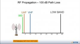 100 dB loss.jpg