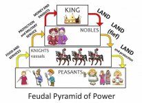 feudal-system.jpg