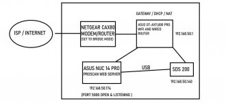 home network layout.jpg