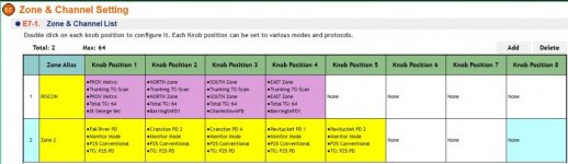 zone_channel setting with 5 P25 .jpg