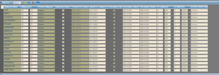 Locations Trunked Personality .png