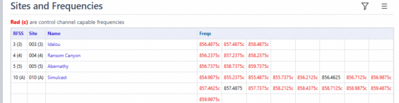 Site freqs 2025-11-14 125046.png